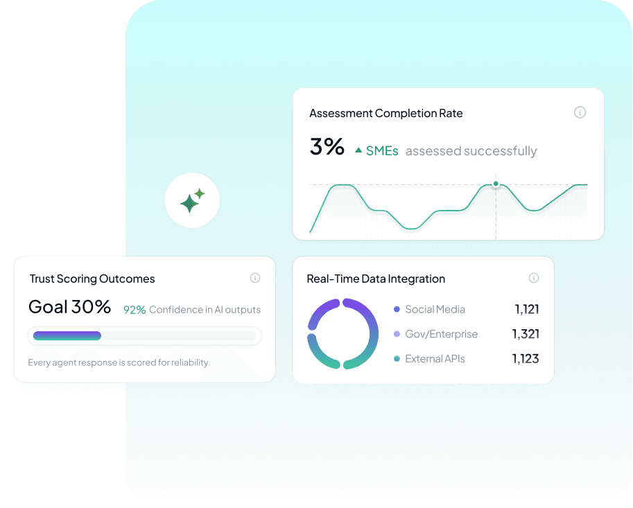 AxesIQ Platform Widgets