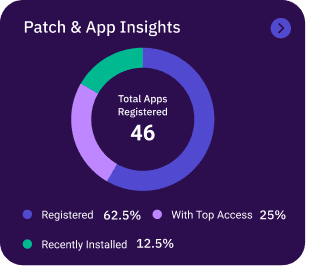 Patch & App Insights